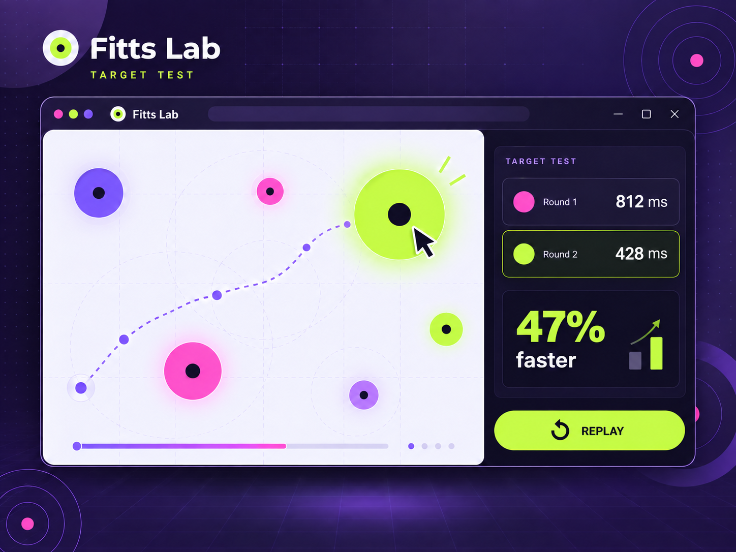 Fitts Lab target experiment with movement path and results comparison